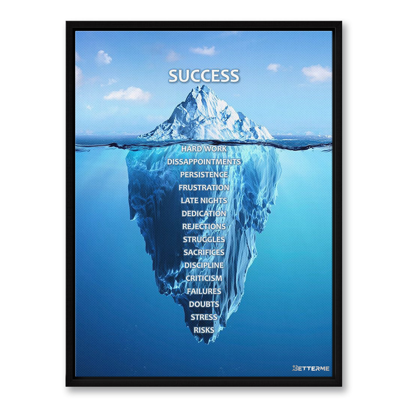 Success Iceberg