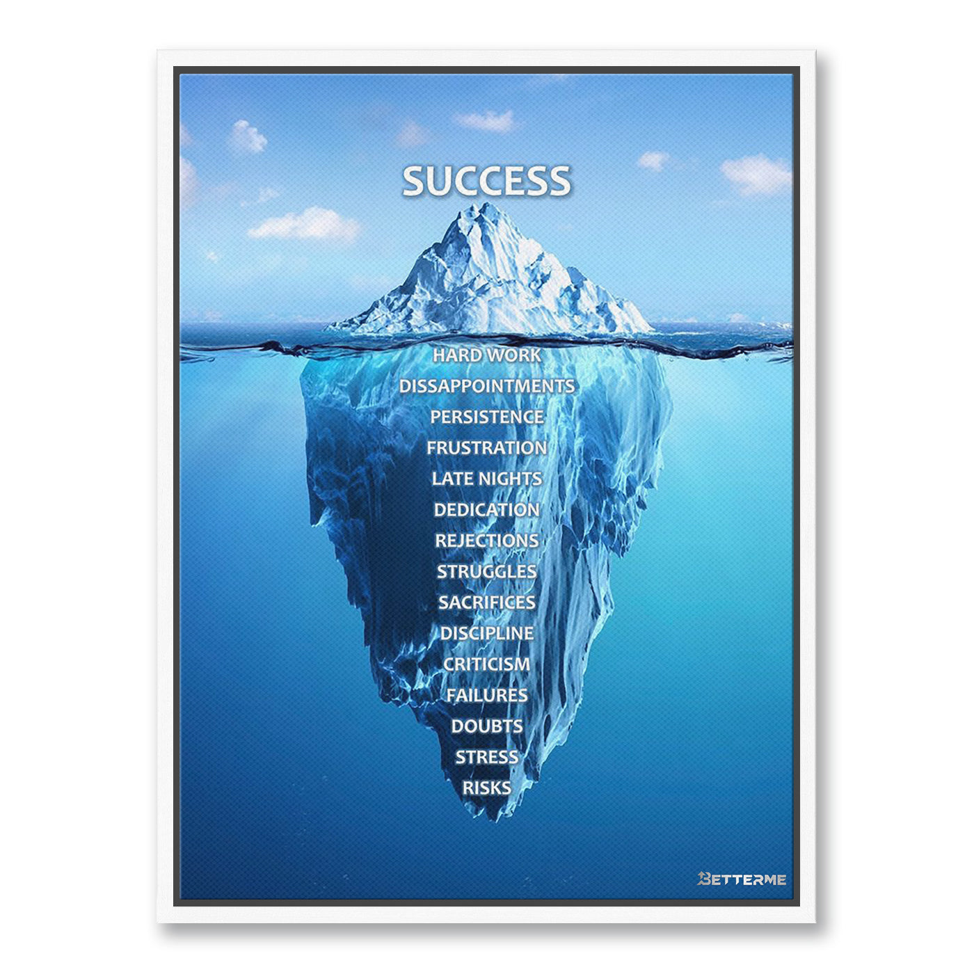 Success Iceberg